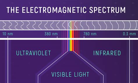 Milliseconds to Minutes: Exploring the Vast Spectrum of Time