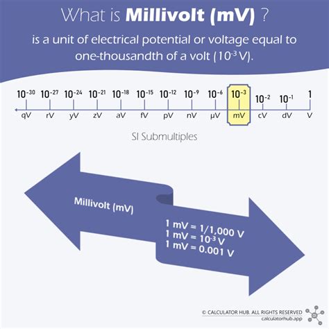 Millivolt to Volt: A Comprehensive Guide to Conversion and Applications