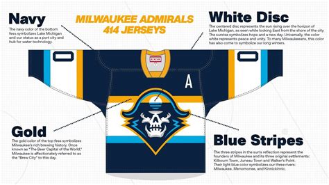 Milwaukee Admirals Jersey: A Timeline of Style and Success