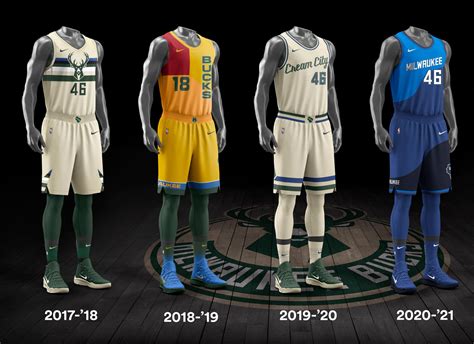 Milwaukee Bucks Jerseys: The Evolution of a Dynasty