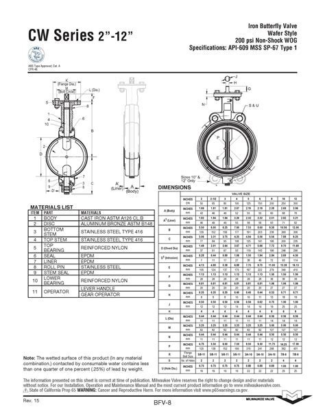 Milwaukee Butterfly Valve Catalog