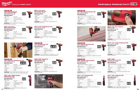 Milwaukee Tools Catalog