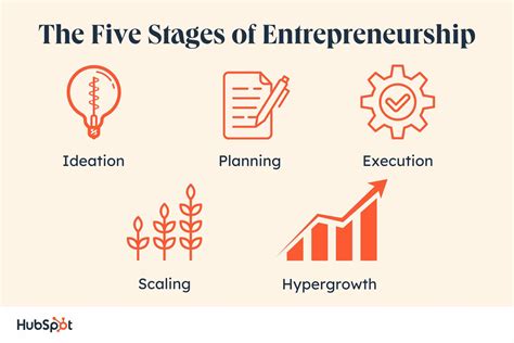 Min Initial Investment: A Pathway to Entrepreneurial Success