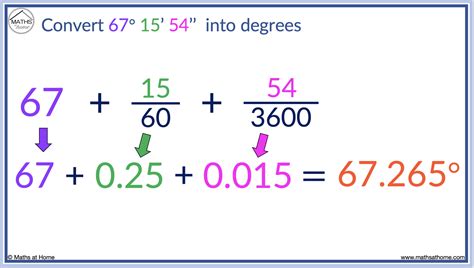 Min to Deg: A Comprehensive Guide to Converting Minutes to Degrees