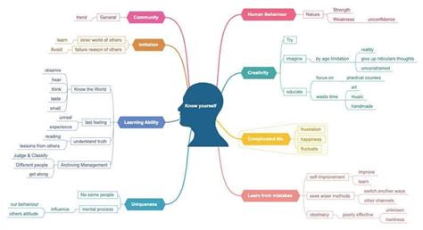 Mind Map Generator Ai From Text: The Ultimate Guide