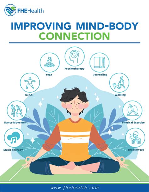 Mind Over Matter A Guide to Mind-Body Interventions Including Aromatherapy Doc