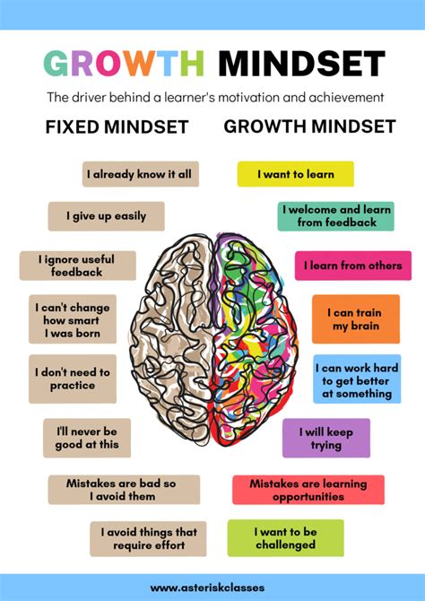 MindsetMentor: Unlocking Your Full Potential Through a Growth Mindset