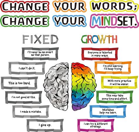 Mindsets in the Classroom Poster Set PDF