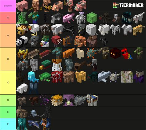 Minecraft Mob Tier List: A Comprehensive Guide to the Game's Best and Worst Creatures