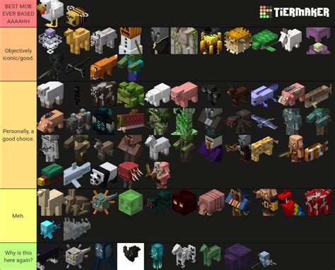 Minecraft Mobs Tier List: The Ultimate Guide to Every Creature From Best to Worst