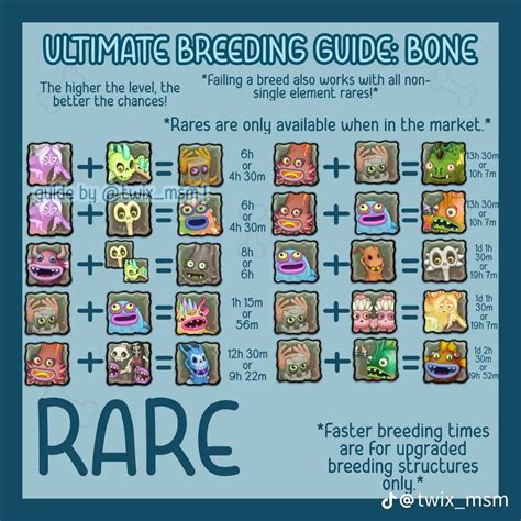 Minecraft Parrots: A Comprehensive Guide to Breeding and Behavior