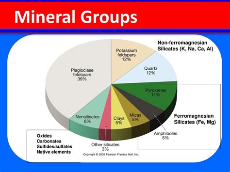 Mineral Group: