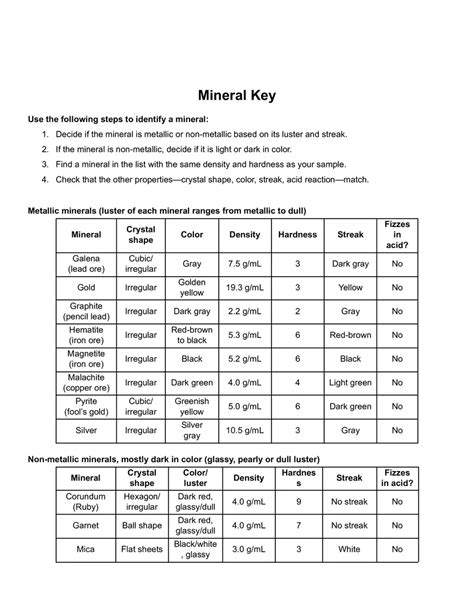 Mineral Identification Gizmo Answer Key Reader