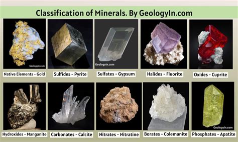 Mineral Type: