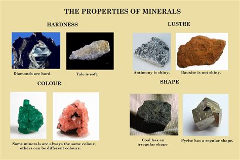 Mineralogical Properties