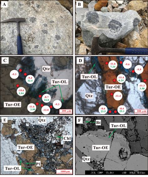 Mineralogy and Characteristics