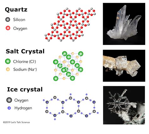 Minerals and Rocks Exercises in Crystal and Mineral Chemistry, Crystallography, X-ray Powder Diffrac Epub