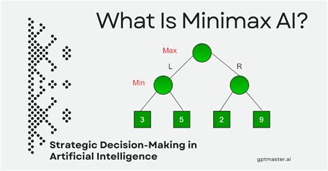 Minimax AI Generator: A Comprehensive Guide to Unlocking Strategic Decision-Making