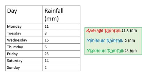 Minimum: A Definition