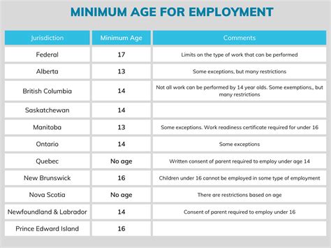 Minimum Age to Work in Singapore: 13 vs. 16