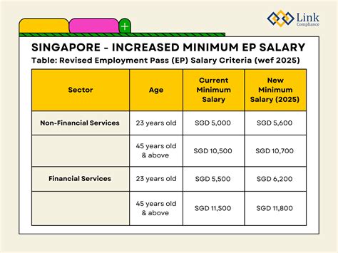 Minimum Age to Work in Singapore: Breaking Down the Regulations