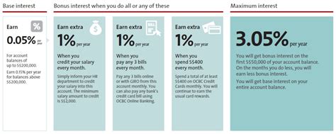 Minimum Balance for OCBC 360 Account: 2023 Guide