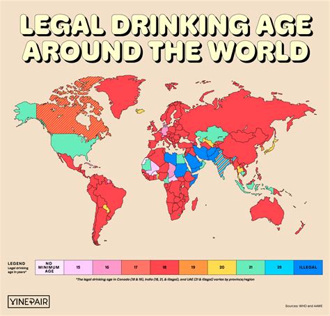 Minimum Drinking Age: