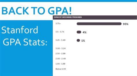 Minimum GPA for Stanford: What You Need to Know