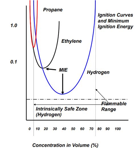 Minimum Ignition Energy Explosionsolutions Co Uk Kindle Editon