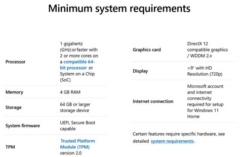 Minimum requirements: