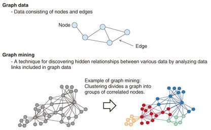 Mining Graph Data Epub