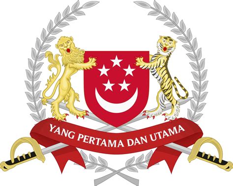 Ministry of Defence Singapore: Guardians of the Nation's Sovereignty