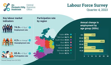 Ministry of Manpower Labour Force Survey 2025: Unlocking Singapore's Workforce Potential