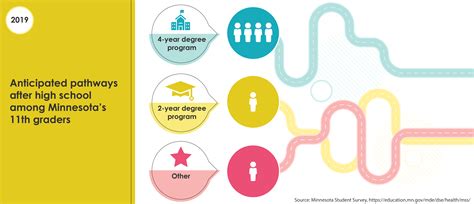 Minnesota Free College: A Pathway to Higher Education for All