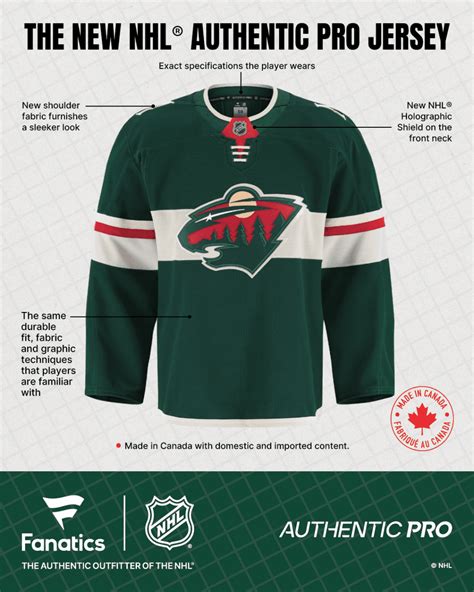 Minnesota Wild Jersey 101: Everything You Need to Know