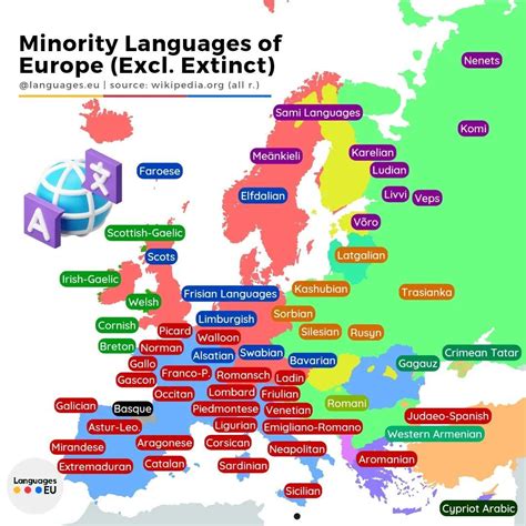 Minority Languages Doc