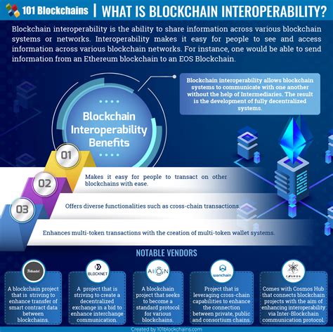 Mintlayer 101: Supercharging Blockchain with Cross-Layer Interoperability