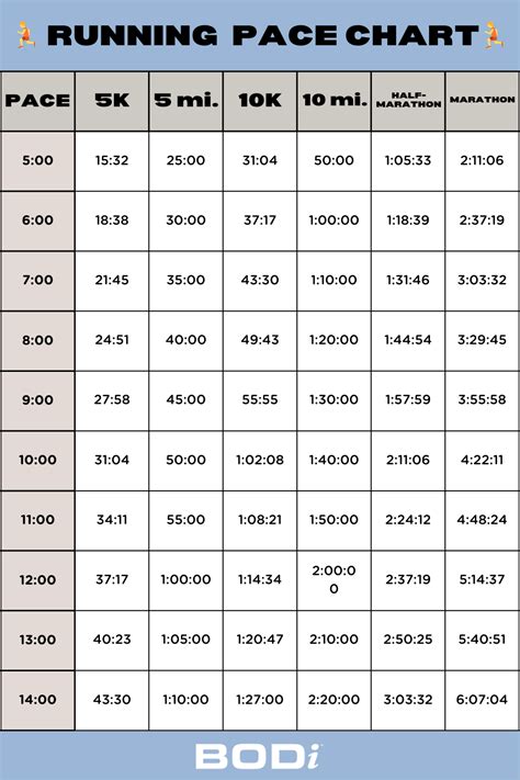 Minutes Per Mile: A Comprehensive Guide to Pacing and Performance