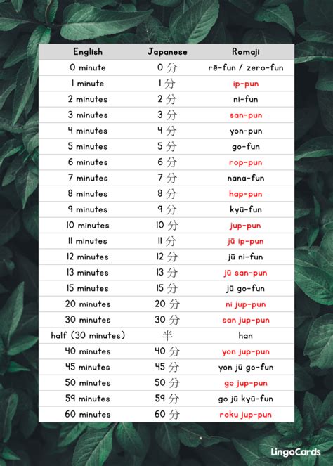 Minutes in Japanese