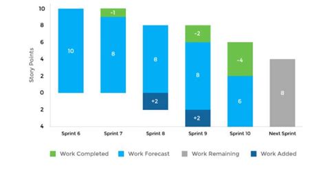 Minutes in a Year: A Surprisingly Useful and Impactful Metric