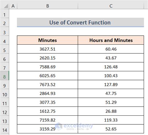 Minutes to Hours: A Comprehensive Guide