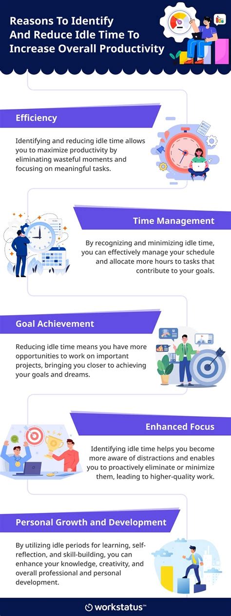 Minutes to Years: How to Transform Idle Time into a Productive Force