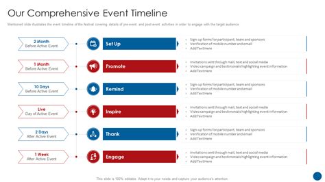 Minuto x Minuto: A Comprehensive Timeline of Events