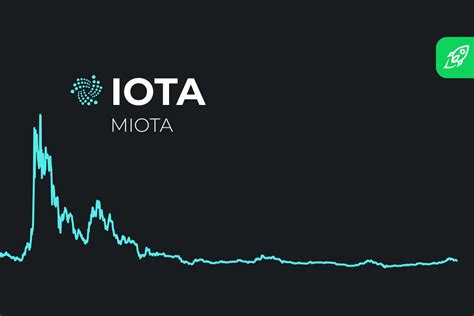 Miota: The Future of Cryptocurrency