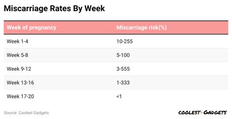 Miscarriage at 12 Weeks: What to Expect in 2025