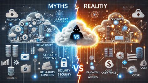 Misconception 1: Cloud Computing is Insecure