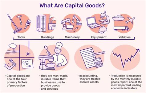 Misconceptions of Capital Goods