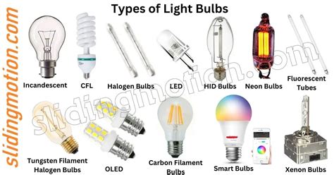 Mismatched Bulb Type: