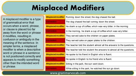 Misplaced Modifier Grammar With Answer Reader