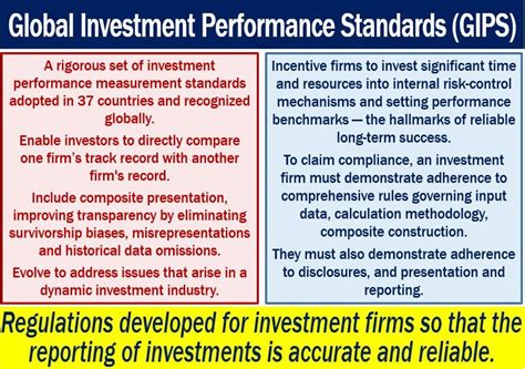 Misrepresentation of Investment Performance